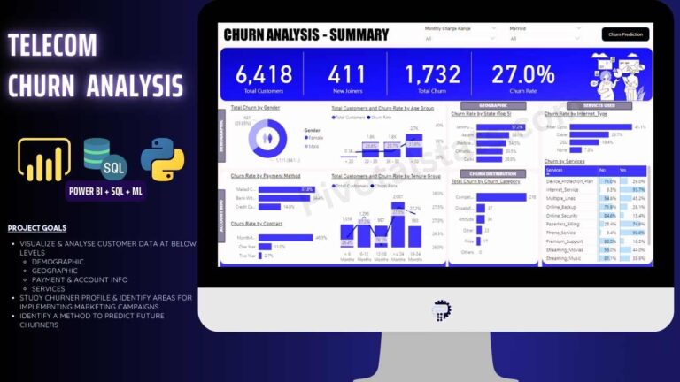 Telecom Churn Analysis – Power BI + SQL + ML