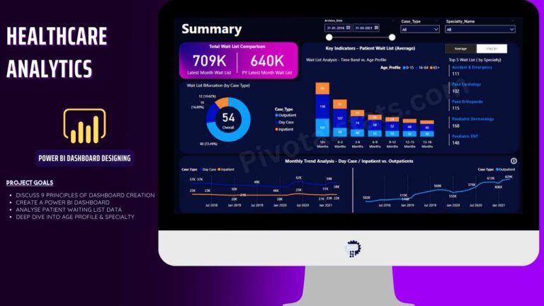 Power BI Dashboard Designing – Healthcare Analytics