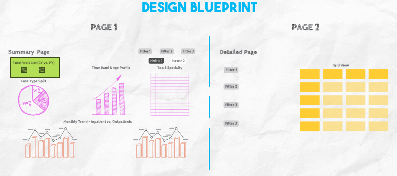End-End Power BI Dashboard Development – pivotalstats
