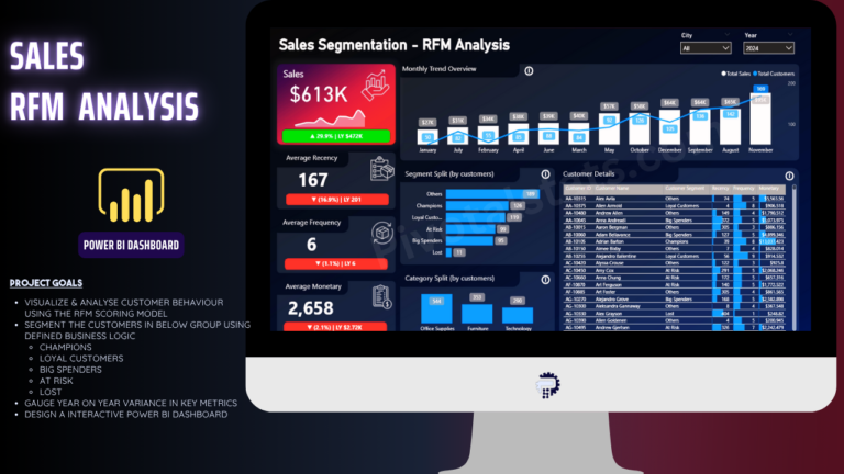 Sales RFM Analysis – Power BI Dashboard